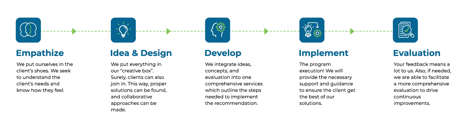 Our approach in providing services